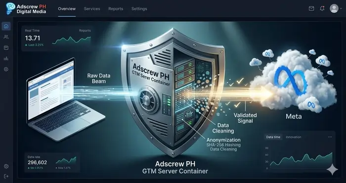 3D isometric illustration of a server-side Meta Pixel GTM container setup acting as a secure data vault for first-party data hashing and validation.