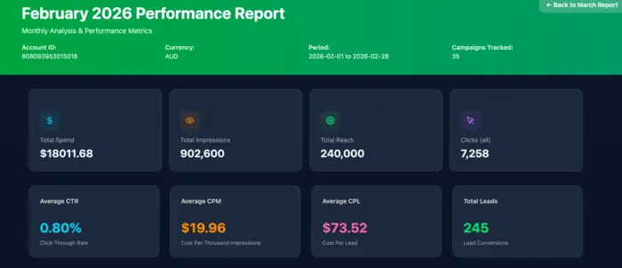 eta Lead Ads Case Study Removalist Australia February monthly Analysis