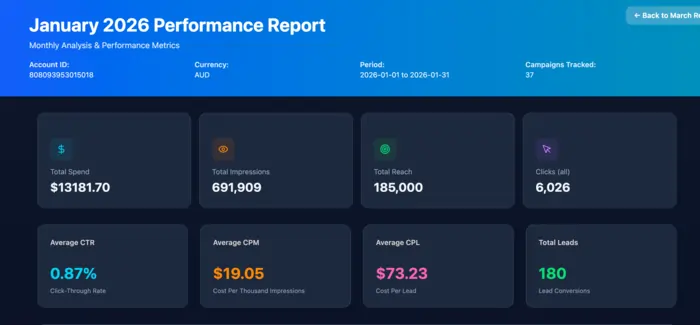 Meta Lead Ads Case Study Removalist Australia January monthly analysis