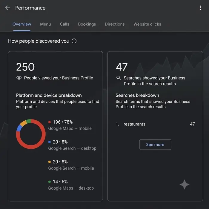 from invisible to rank 1 "best milk tea in Monkayo". GBP Profile views