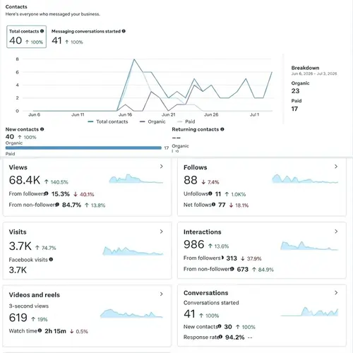 Facebook page data results of ranking number 1 best milk tea in Monkayo
